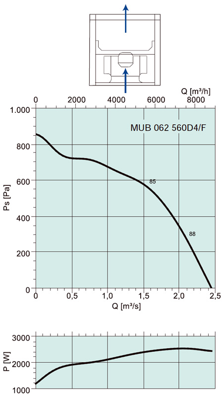 MUB 062 560D4/F