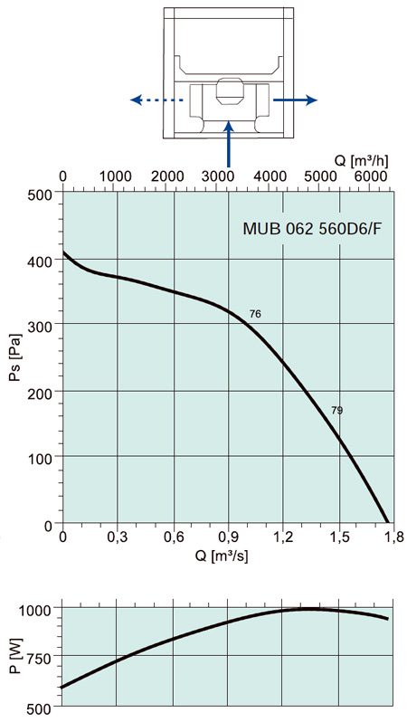 MUB 062 560D6/F