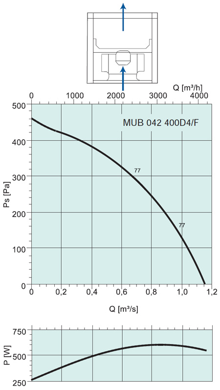 MUB 042 400D4/F