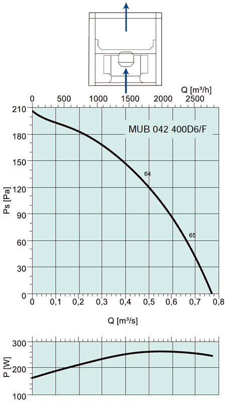 MUB 042 400D6/F