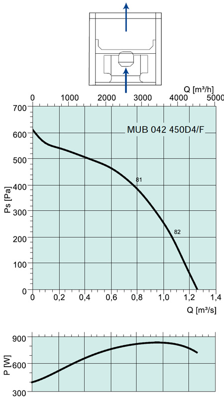 MUB 042 450D4/F