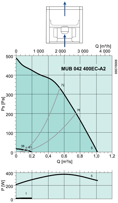 MUB 042 400 EC-A2 MULTIBOX