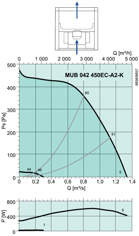 MUB 042 450 EC-A2-K MULTIBOX