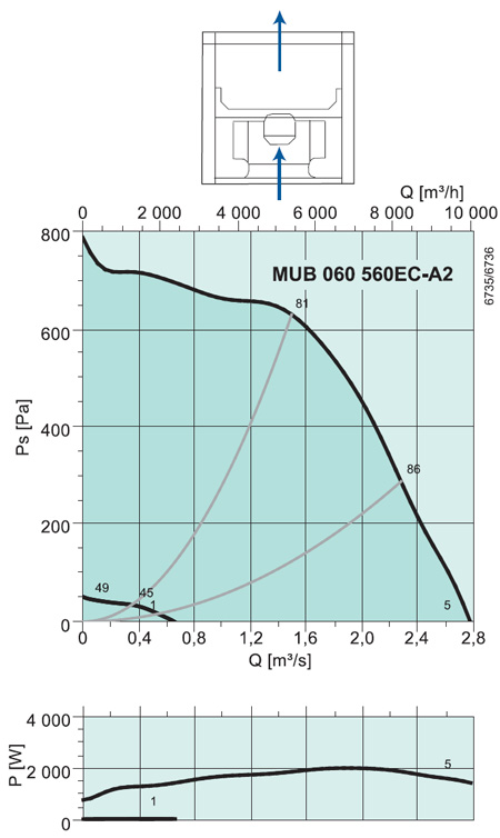 MUB 060 560 EC-A2 MULTIBOX