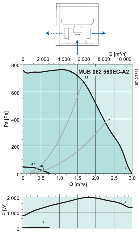 MUB 060 560 EC-A2 MULTIBOX