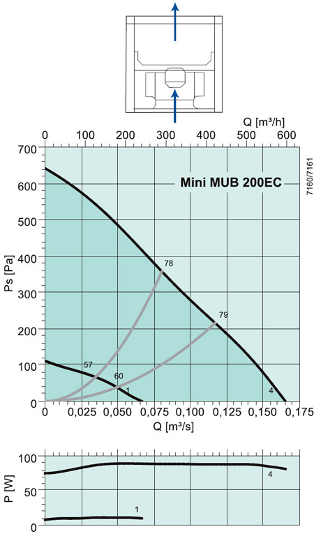 Mini MUB 200 EC DE MULTIBOX