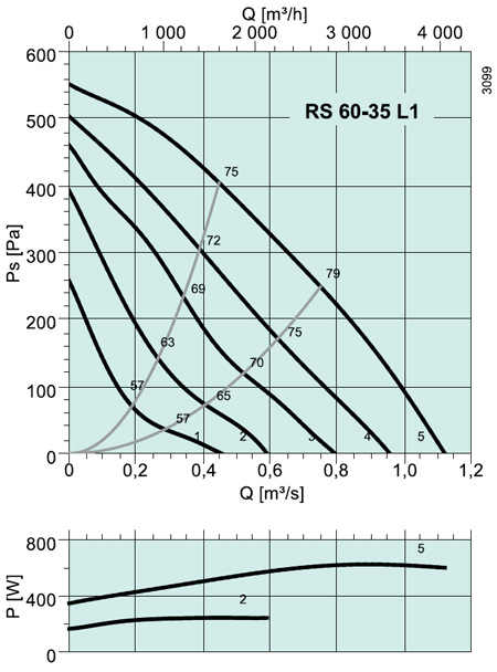 RS 60-35 L1 Rectangular fan