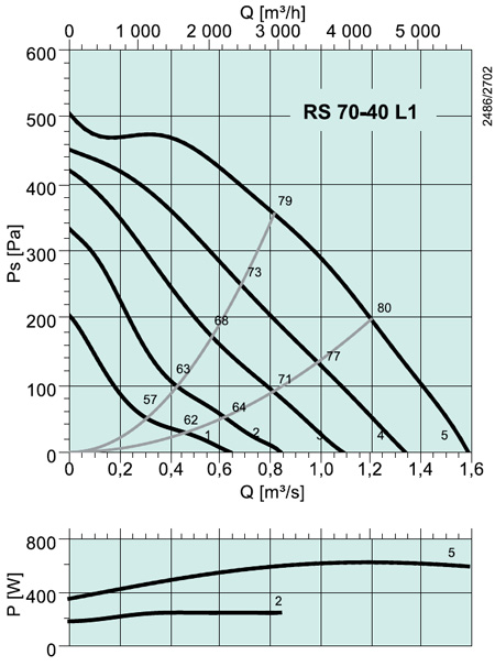RS 70-40 L1 Rectangular fan