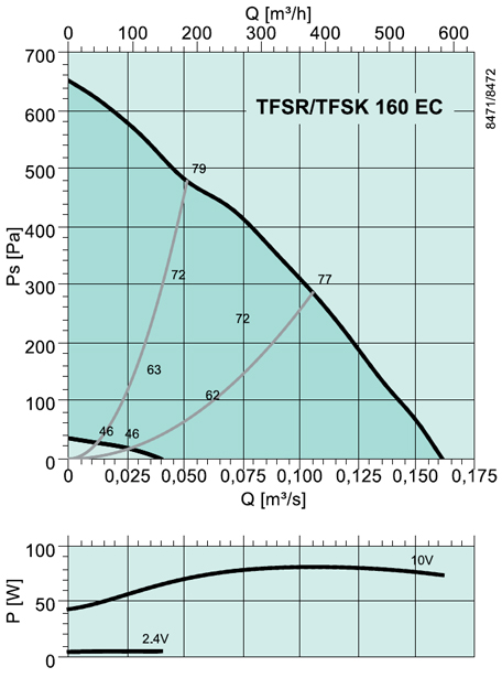 TFSR 160 EC