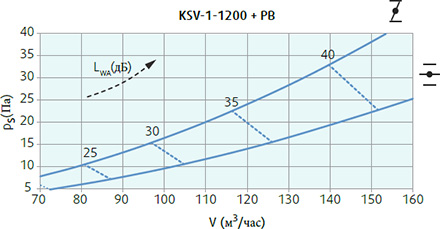 Systemair KSV-1-1200