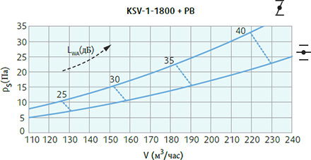 Systemair KSV-1-1800