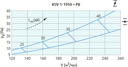 Systemair KSV-1-1950