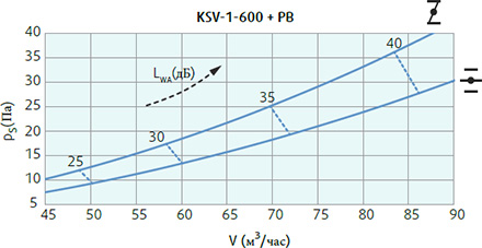Systemair KSV-1-600