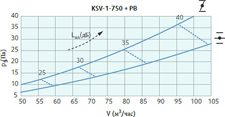 Systemair KSV-1-750