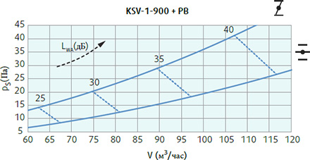 Systemair KSV-1-900