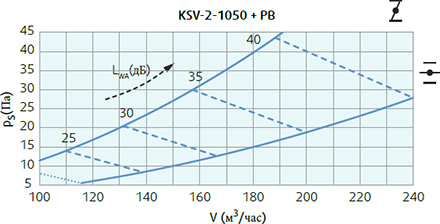 Systemair KSV-2-1050