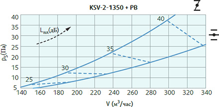 Systemair KSV-2-1350