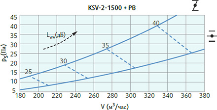 Systemair KSV-2-1500