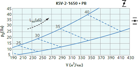 Systemair KSV-2-1650