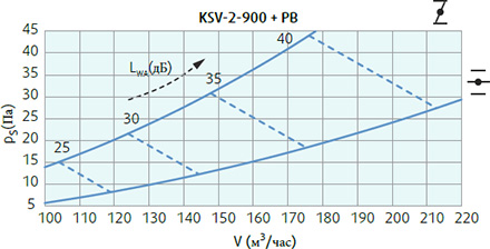 Systemair KSV-2-900