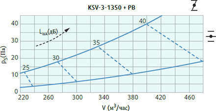 Systemair KSV-3-1350