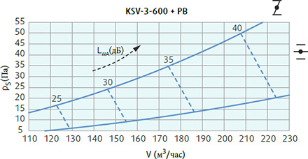 Systemair KSV-3-600