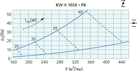 Systemair KSV-4-1050