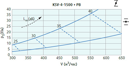 Systemair KSV-4-1500