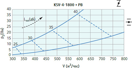 Systemair KSV-4-1800