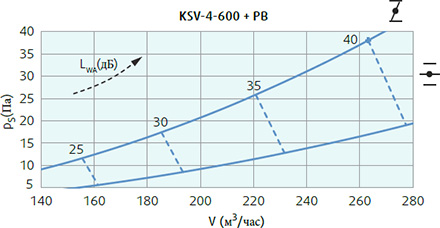 Systemair KSV-4-600