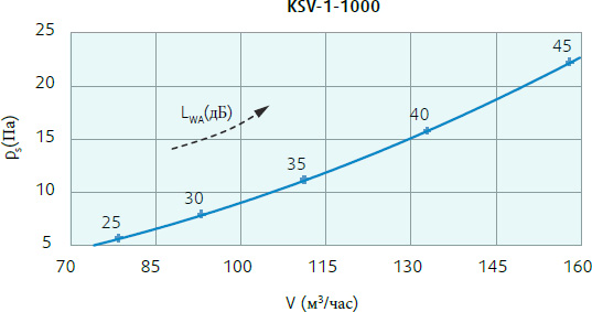         Systemair KSV-1