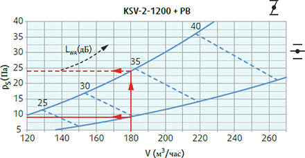 Systemair KSV-2-1200 + PB