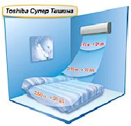   Toshiba SKHP
