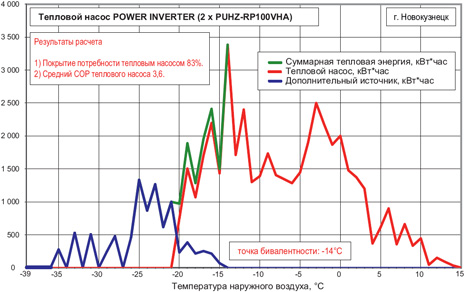   Power Inverter