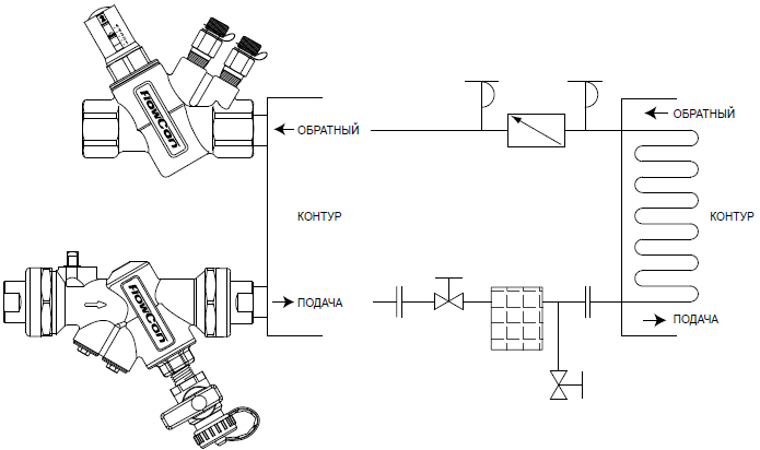 Регулирующие картриджи автоматических балансировочных клапанов FlowCon AB