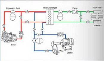 Схема роботи системи променевого опалення/охолодження