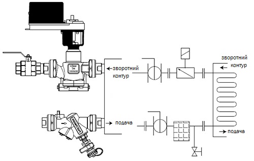 Приклад підключення клапана FlowCon Green
