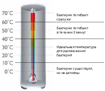   Lessar Heat Pump