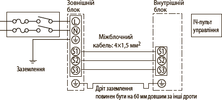Схема з'єднань внутрішнього блоку MFZ-KT VG і зовнішнього блоку SUZ-M VA
