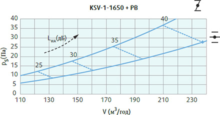 Systemair KSV-1-1650