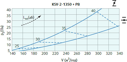 Systemair KSV-2-1350