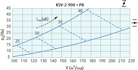 Systemair KSV-2-900