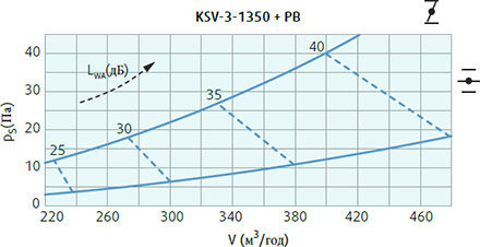 Systemair KSV-3-1350