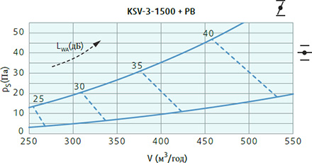 Systemair KSV-3-1500