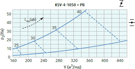 Systemair KSV-4-1050