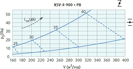 Systemair KSV-4-900