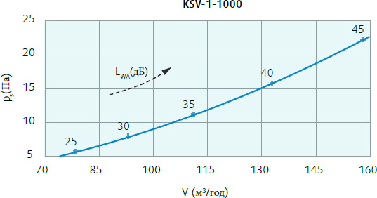         Systemair KSV-1