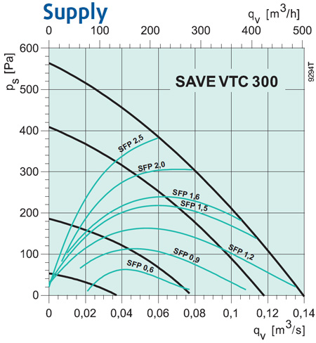SAVE VTC 300 L/R 