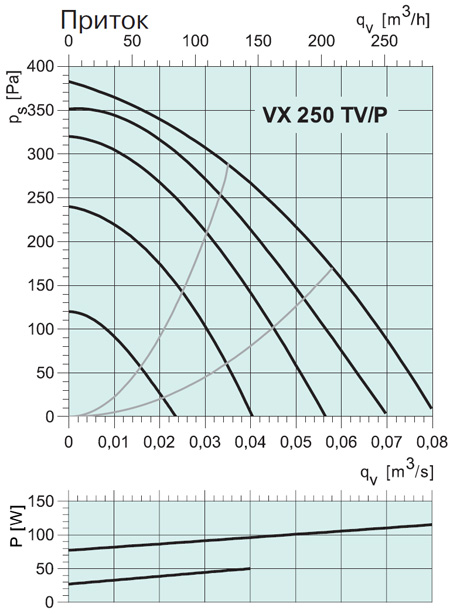 VX 250 TV/P 