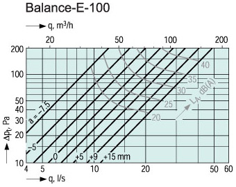Systemair Balance-E-100